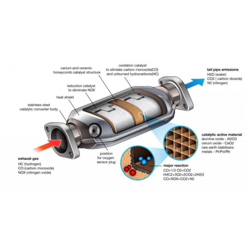 Pt Pd Rh Three-Way Catalytic Converter For Car Exhaust